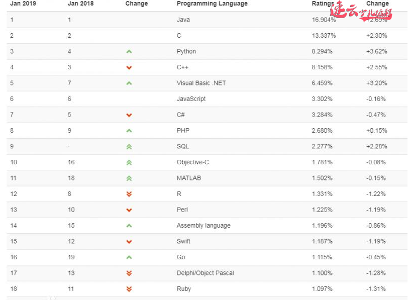 山东少儿编程:回首看编程,世界上都有哪些编程语言!~济南少儿编程(图6) 山东少儿编程:回首看编程,世界上都有哪些编程语言!~济南少儿编程(图6)