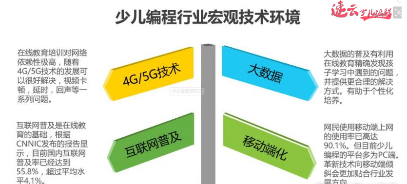 山东少儿编程：国家大力推动孩子从小学编程，必修课已加“编程”！~济南少儿编程~少儿编程(图2)