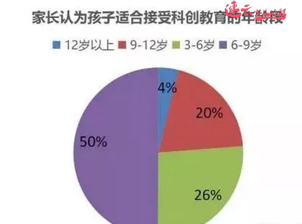 山东少儿编程：国家大力推动孩子从小学编程，必修课已加“编程”！~济南少儿编程~少儿编程(图4)