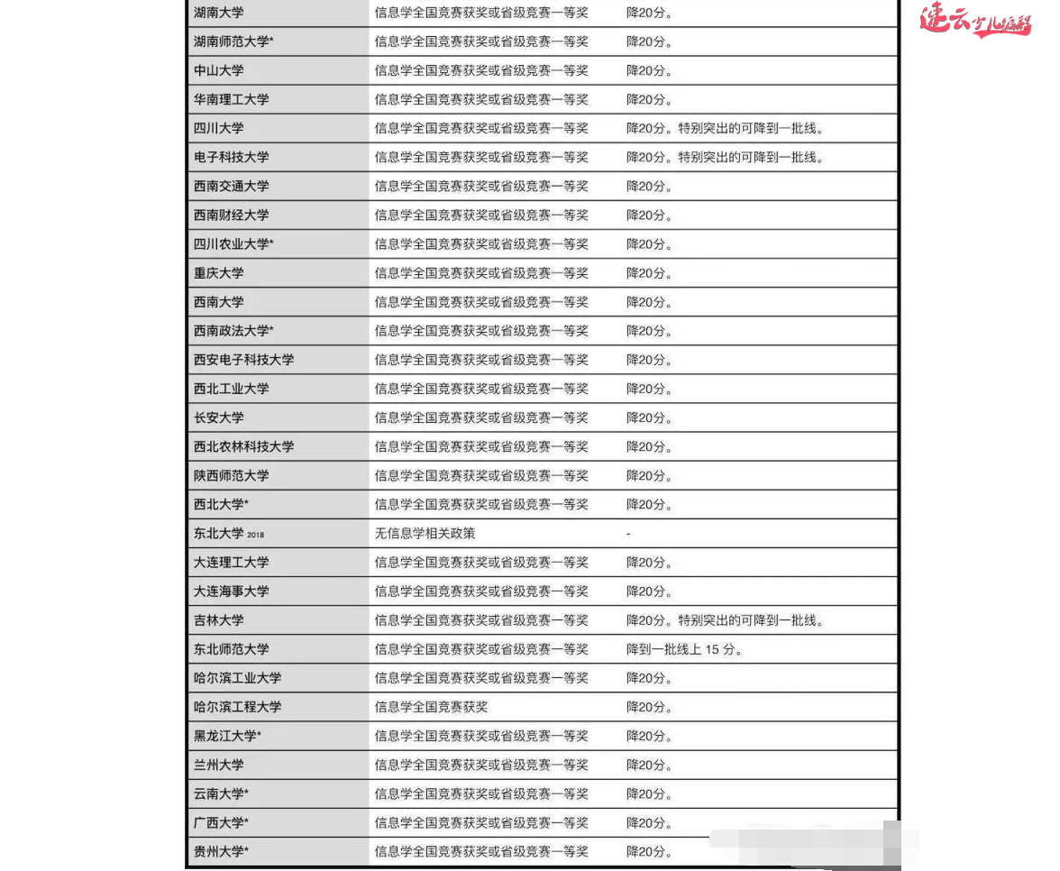 山东少儿编程：编程将成为孩子升学一大优势，快看各名校对编程降分政策！~济南少儿编程~少儿编程(图5)