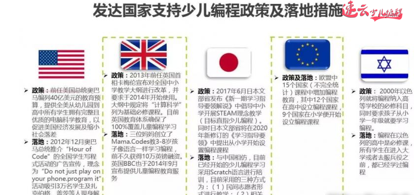 无人机编程：少儿编程是什么？~济南无人机编程~山东无人机编程(图2)