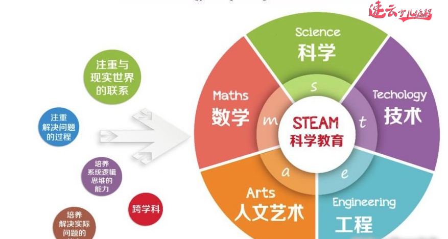 山东机器人编程：编程的思维对孩子有帮助吗？~济南少儿编程~少儿编程(图3)