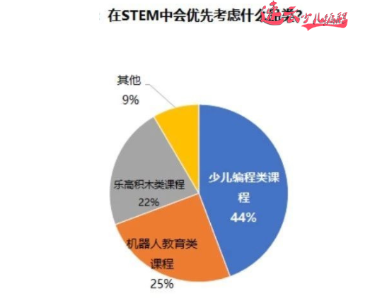 无人机编程：编程课已经进入小学、初中、高中，中高考都有编程题~济南无人机编程~山东无人机编程(图7)