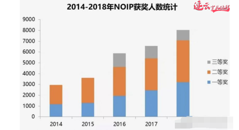 济南少儿编程：一篇文章让你知道孩子为什么要学编程！~山东少儿编程~少儿编程(图8)