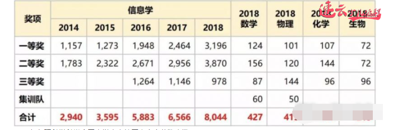 济南少儿编程：一篇文章让你知道孩子为什么要学编程！~山东少儿编程~少儿编程(图9)