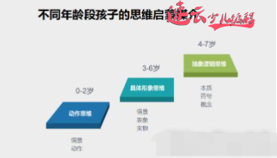 济南少儿编程：家长知道少儿编程和机器人编程区别吗？~山东少儿编程~少儿编程(图9)