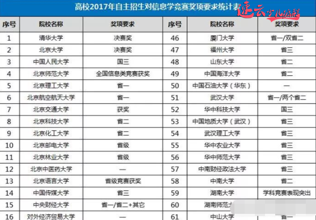 山东少儿编程：山东省教育厅公布人工智能试点学校，看看有你孩子的学校吗？~济南少儿编程~少儿编程(图3)