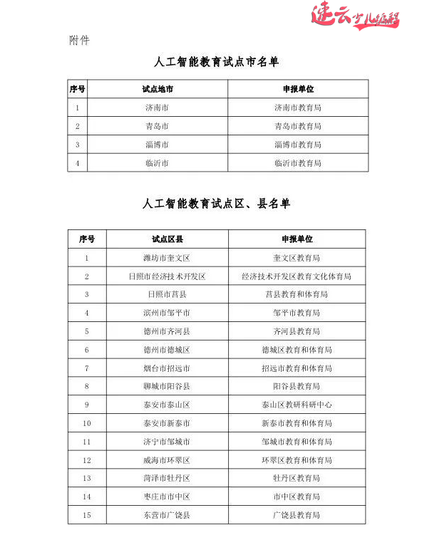 山东少儿编程:山东教育厅发布721所人工智能试点学校,看看有你学校吗? ~济南少儿编程~少儿编程(图4) 山东少儿编程:山东教育厅发布721所人工智能试点学校,看看有你学校吗? ~济南少儿编程~少儿编程(图4)