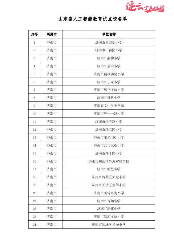 山东少儿编程:山东教育厅发布721所人工智能试点学校,看看有你学校吗? ~济南少儿编程~少儿编程(图6) 山东少儿编程:山东教育厅发布721所人工智能试点学校,看看有你学校吗? ~济南少儿编程~少儿编程(图6)