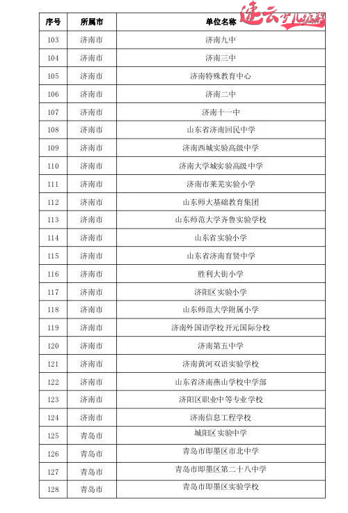 山东少儿编程:山东教育厅发布721所人工智能试点学校,看看有你学校吗? ~济南少儿编程~少儿编程(图11) 山东少儿编程:山东教育厅发布721所人工智能试点学校,看看有你学校吗? ~济南少儿编程~少儿编程(图11)