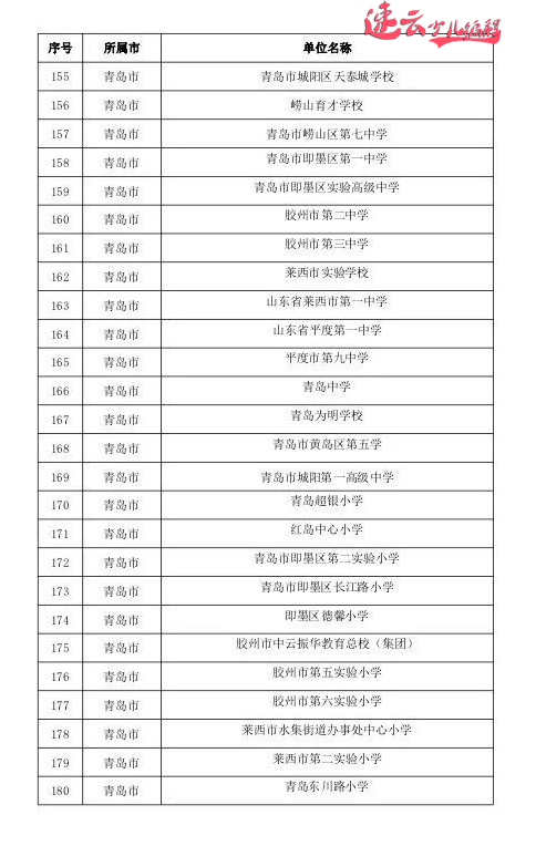 山东少儿编程:山东教育厅发布721所人工智能试点学校,看看有你学校吗? ~济南少儿编程~少儿编程(图13) 山东少儿编程:山东教育厅发布721所人工智能试点学校,看看有你学校吗? ~济南少儿编程~少儿编程(图13)