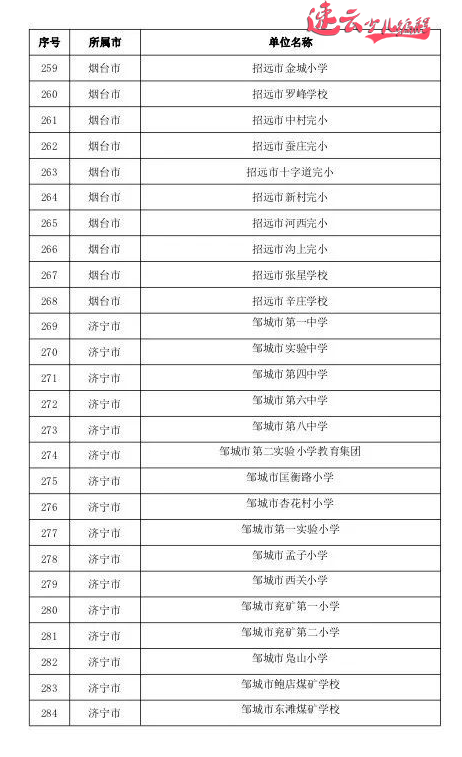 山东少儿编程:山东教育厅发布721所人工智能试点学校,看看有你学校吗? ~济南少儿编程~少儿编程(图17) 山东少儿编程:山东教育厅发布721所人工智能试点学校,看看有你学校吗? ~济南少儿编程~少儿编程(图17)