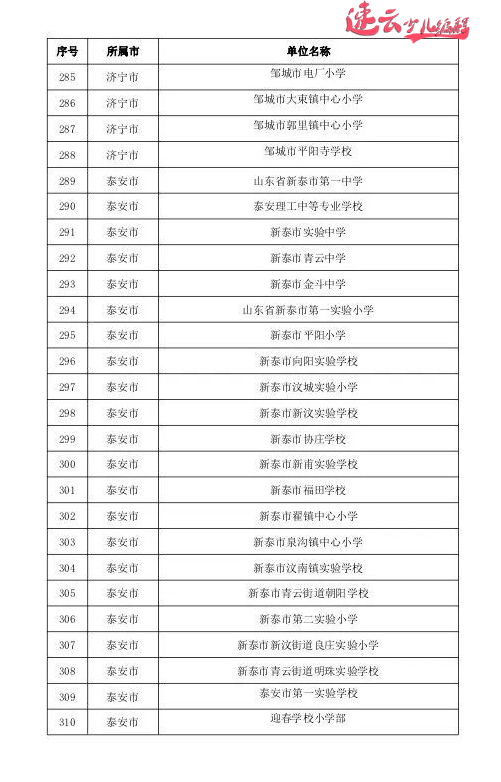 山东少儿编程:山东教育厅发布721所人工智能试点学校,看看有你学校吗? ~济南少儿编程~少儿编程(图18) 山东少儿编程:山东教育厅发布721所人工智能试点学校,看看有你学校吗? ~济南少儿编程~少儿编程(图18)