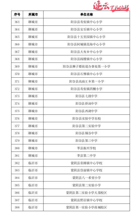 山东少儿编程:山东教育厅发布721所人工智能试点学校,看看有你学校吗? ~济南少儿编程~少儿编程(图21) 山东少儿编程:山东教育厅发布721所人工智能试点学校,看看有你学校吗? ~济南少儿编程~少儿编程(图21)