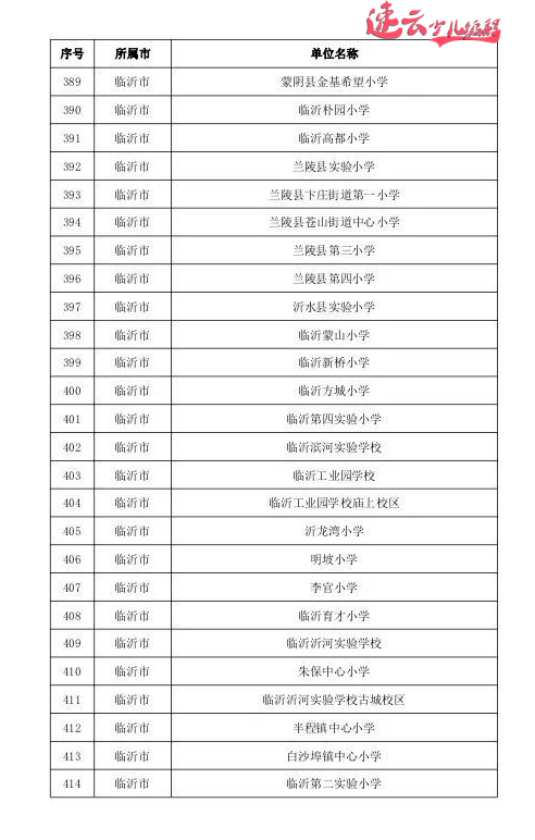 山东少儿编程:山东教育厅发布721所人工智能试点学校,看看有你学校吗? ~济南少儿编程~少儿编程(图22) 山东少儿编程:山东教育厅发布721所人工智能试点学校,看看有你学校吗? ~济南少儿编程~少儿编程(图22)
