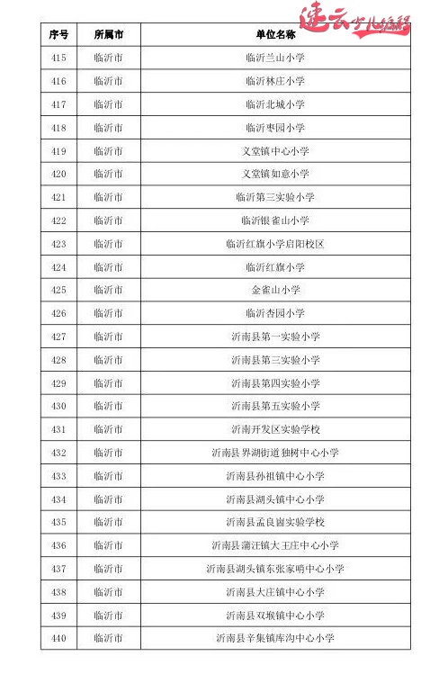 山东少儿编程:山东教育厅发布721所人工智能试点学校,看看有你学校吗? ~济南少儿编程~少儿编程(图23) 山东少儿编程:山东教育厅发布721所人工智能试点学校,看看有你学校吗? ~济南少儿编程~少儿编程(图23)