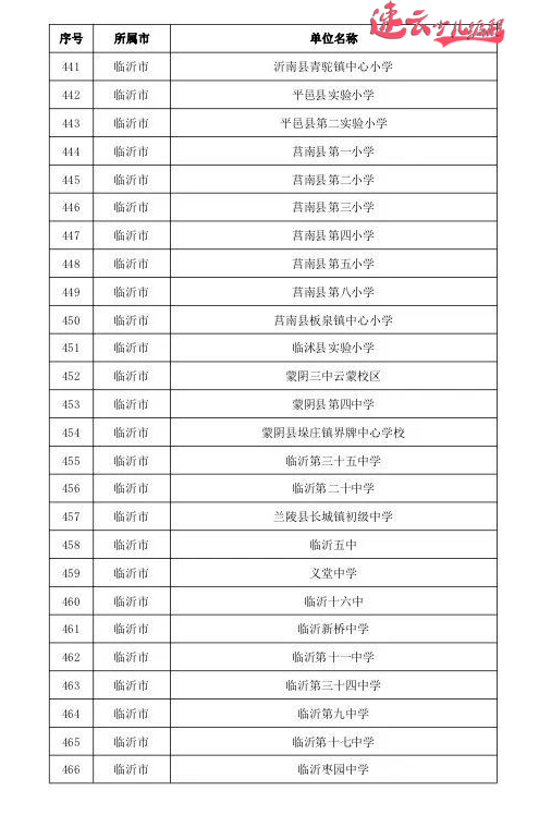 山东少儿编程:山东教育厅发布721所人工智能试点学校,看看有你学校吗? ~济南少儿编程~少儿编程(图24) 山东少儿编程:山东教育厅发布721所人工智能试点学校,看看有你学校吗? ~济南少儿编程~少儿编程(图24)
