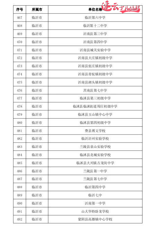 山东少儿编程:山东教育厅发布721所人工智能试点学校,看看有你学校吗? ~济南少儿编程~少儿编程(图25) 山东少儿编程:山东教育厅发布721所人工智能试点学校,看看有你学校吗? ~济南少儿编程~少儿编程(图25)