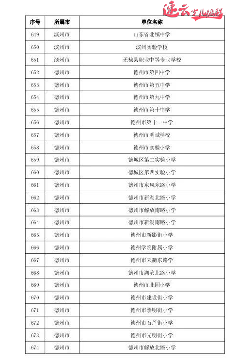 山东少儿编程:山东教育厅发布721所人工智能试点学校,看看有你学校吗? ~济南少儿编程~少儿编程(图31) 山东少儿编程:山东教育厅发布721所人工智能试点学校,看看有你学校吗? ~济南少儿编程~少儿编程(图31)