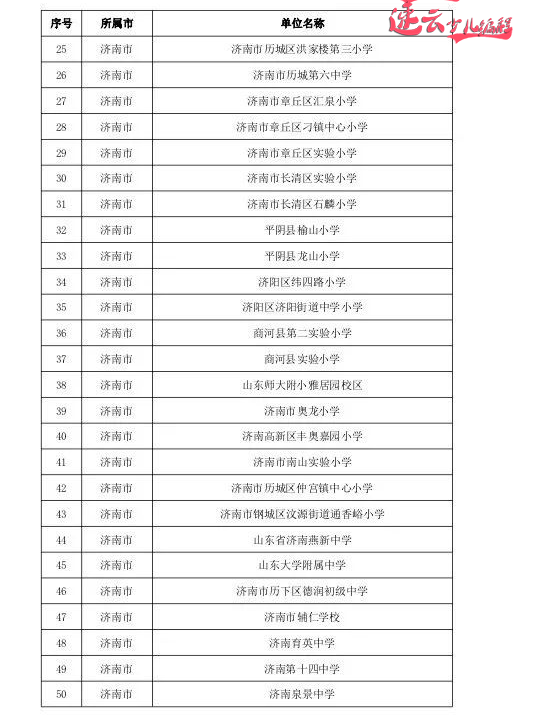 济南少儿编程:济南市教育厅发布人工智能试点学校!看看你的学校在里面吗?~山东少儿编程~少儿编程(图7) 济南少儿编程:济南市教育厅发布人工智能试点学校!看看你的学校在里面吗?~山东少儿编程~少儿编程(图7)