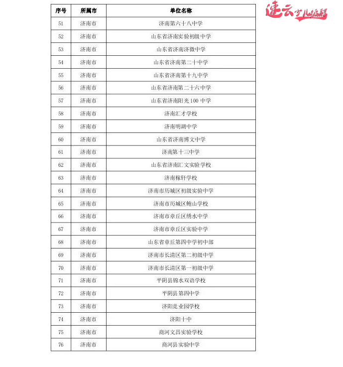 济南少儿编程:济南市教育厅发布人工智能试点学校!看看你的学校在里面吗?~山东少儿编程~少儿编程(图9) 济南少儿编程:济南市教育厅发布人工智能试点学校!看看你的学校在里面吗?~山东少儿编程~少儿编程(图9)