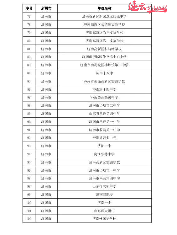 济南少儿编程:济南市教育厅发布人工智能试点学校!看看你的学校在里面吗?~山东少儿编程~少儿编程(图11) 济南少儿编程:济南市教育厅发布人工智能试点学校!看看你的学校在里面吗?~山东少儿编程~少儿编程(图11)