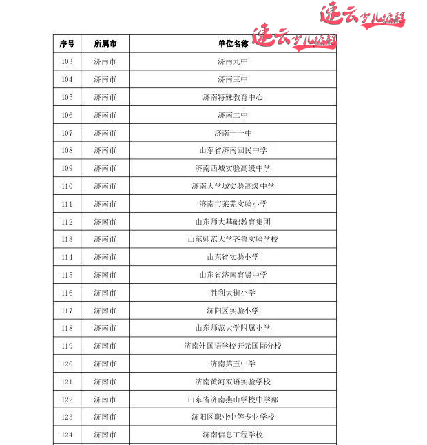 济南少儿编程:济南市教育厅发布人工智能试点学校!看看你的学校在里面吗?~山东少儿编程~少儿编程(图13) 济南少儿编程:济南市教育厅发布人工智能试点学校!看看你的学校在里面吗?~山东少儿编程~少儿编程(图13)