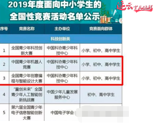 山东机器人编程：让孩子学习少儿编程是在“拔苗助长”吗？~济南机器人编程~机器人编程(图4)