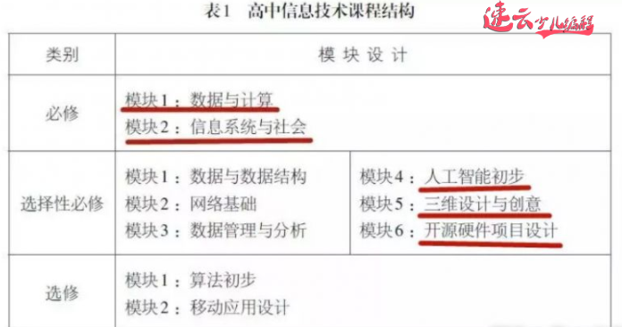 无人机编程:高中必修课,已成为升学考试,孩子该不该学?~济南无人机编程~山东无人机编程(图2) 无人机编程:高中必修课,已成为升学考试,孩子该不该学?~济南无人机编程~山东无人机编程(图2)