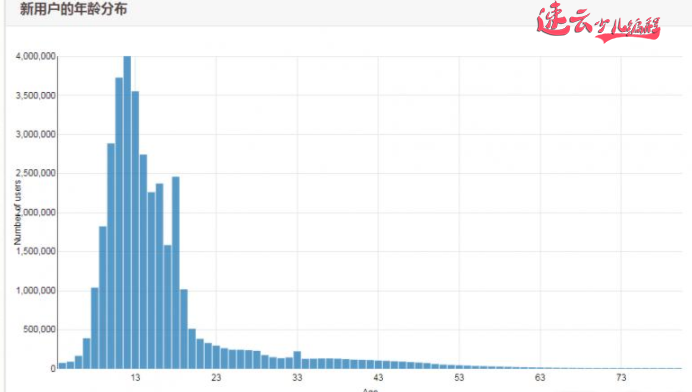 济南少儿编程:解读让孩子学习的少儿编程到底是什么!~山东少儿编程~少儿编程(图9) 济南少儿编程:解读让孩子学习的少儿编程到底是什么!~山东少儿编程~少儿编程(图9)