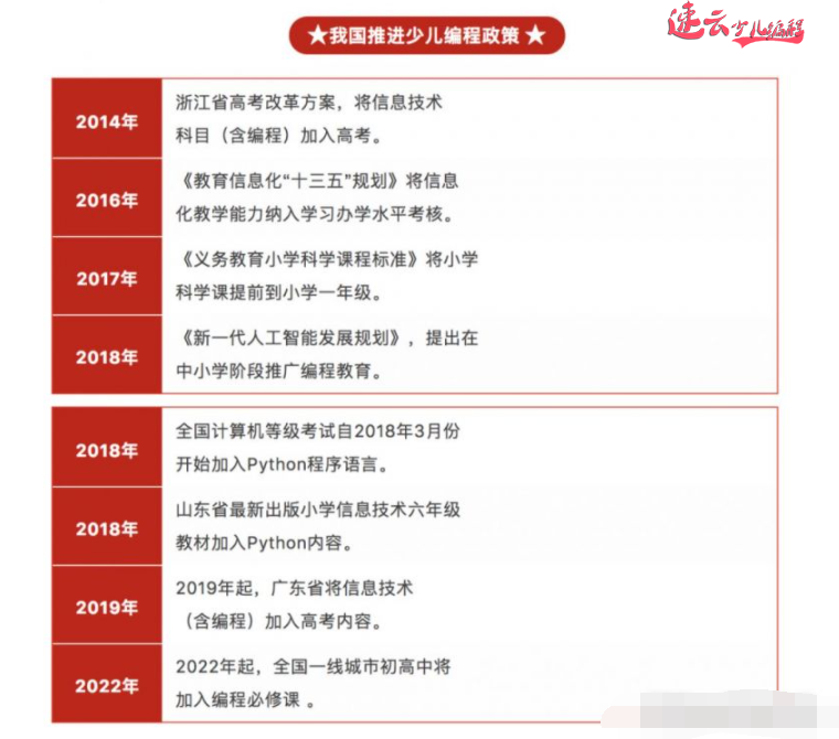 济南少儿编程:解读让孩子学习的少儿编程到底是什么!~山东少儿编程~少儿编程(图15) 济南少儿编程:解读让孩子学习的少儿编程到底是什么!~山东少儿编程~少儿编程(图15)