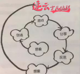 山东机器人编程：编程让孩子的表达方式更强！~济南机器人编程~机器人编程(图5)