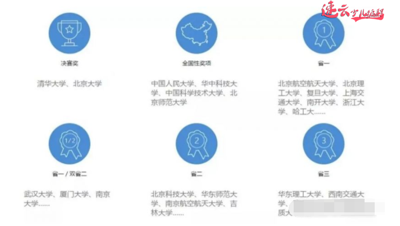 山东少儿编程:编程教育其实就是你孩子需要的教育!~济南少儿编程~少儿编程(图3) 山东少儿编程:编程教育其实就是你孩子需要的教育!~济南少儿编程~少儿编程(图3)