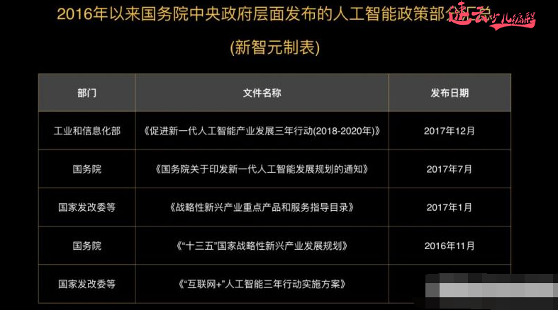 无人机编程:两会出炉,人工智能成焦点!~济南无人机编程~山东无人机编程(图2) 无人机编程:两会出炉,人工智能成焦点!~济南无人机编程~山东无人机编程(图2)