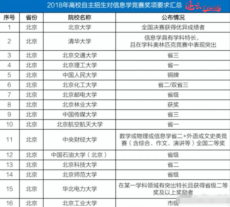 山东少儿编程:中高考政策突变,编程教育要在中小学课程上!~济南少儿编程~少儿编程(图3) 山东少儿编程:中高考政策突变,编程教育要在中小学课程上!~济南少儿编程~少儿编程(图3)
