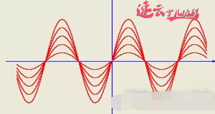 山东少儿编程:高中编程教育,让计算机帮我们解决问题!~济南少儿编程~少儿编程(图5) 山东少儿编程:高中编程教育,让计算机帮我们解决问题!~济南少儿编程~少儿编程(图5)