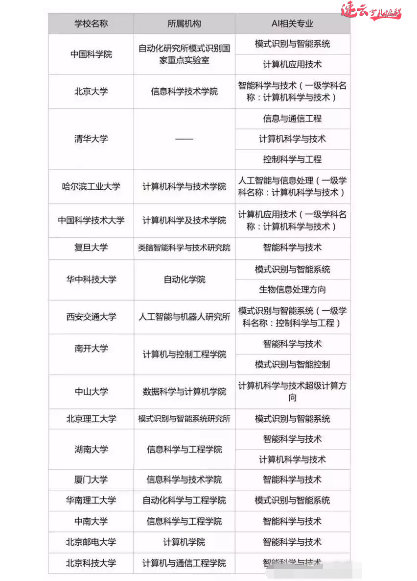 济南少儿编程:高考放榜,人工智能已成学子热门专业!~山东少儿编程~少儿编程(图6) 济南少儿编程:高考放榜,人工智能已成学子热门专业!~山东少儿编程~少儿编程(图6)