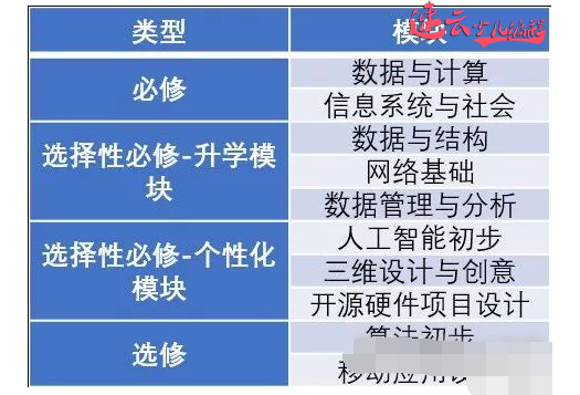 无人机编程:给家长普及国内少儿编程特点、问题和趋势!~济南无人机编程~山东无人机编程(图8) 无人机编程:给家长普及国内少儿编程特点、问题和趋势!~济南无人机编程~山东无人机编程(图8)