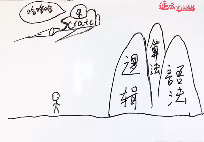 济南机器人编程:青少年学习编程到底有多难?很难吗?~山东机器人编程~机器人编程(图7) 济南机器人编程:青少年学习编程到底有多难?很难吗?~山东机器人编程~机器人编程(图7)