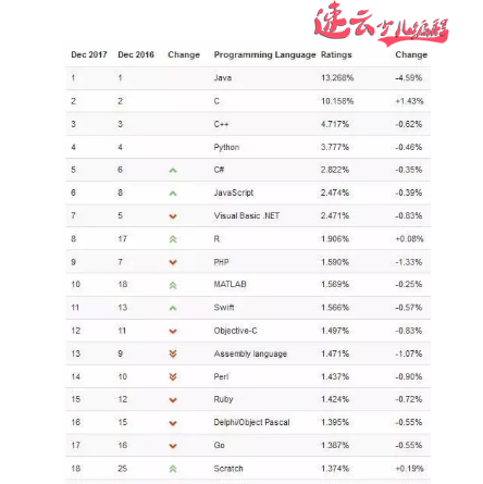 无人机编程:想让孩子学习少儿编程?看这边少儿编程指南吧!~济南无人机编程~山东无人机编程(图4) 无人机编程:想让孩子学习少儿编程?看这边少儿编程指南吧!~济南无人机编程~山东无人机编程(图4)